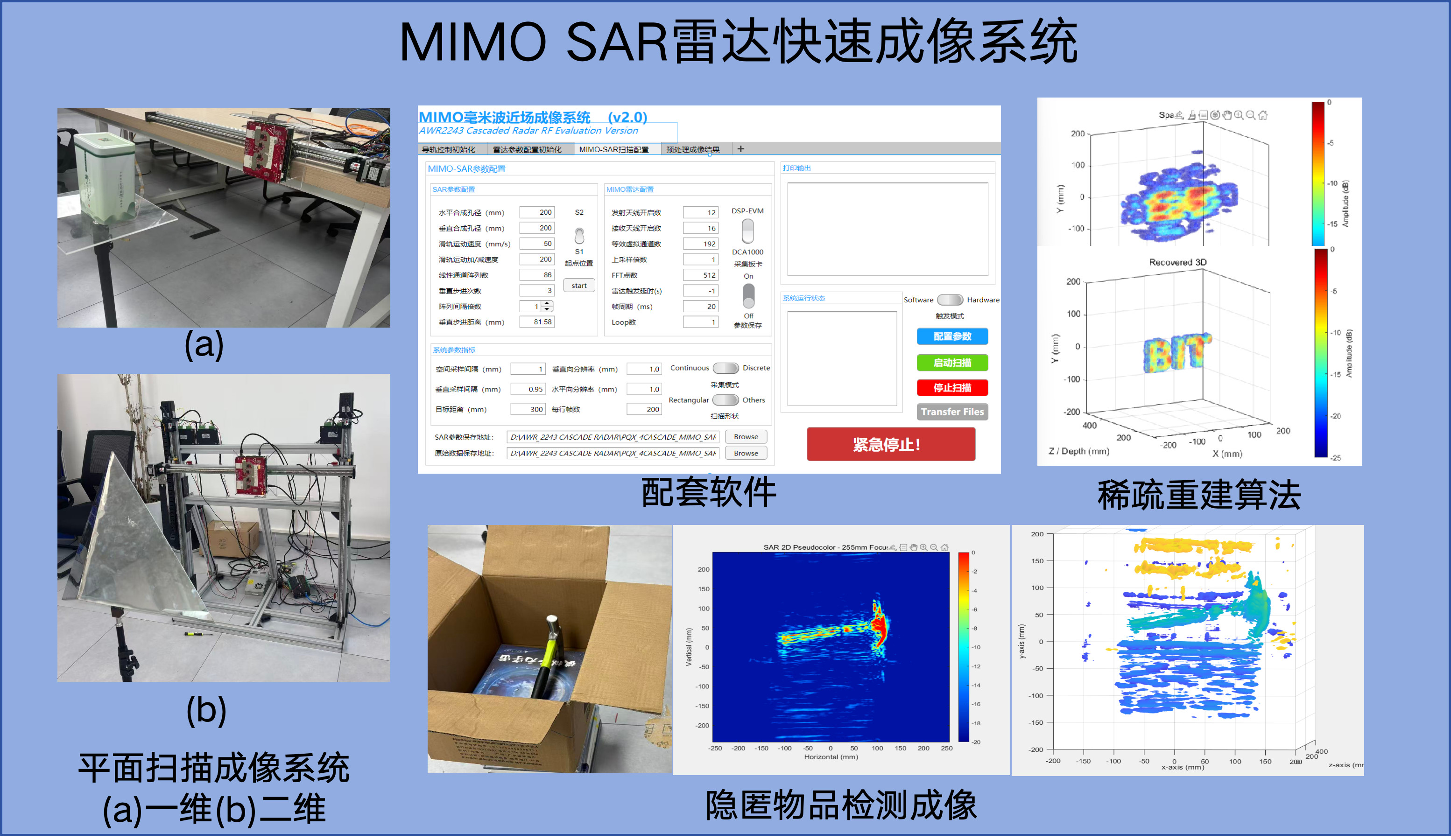 MIMO SAR 雷达快速成像系统